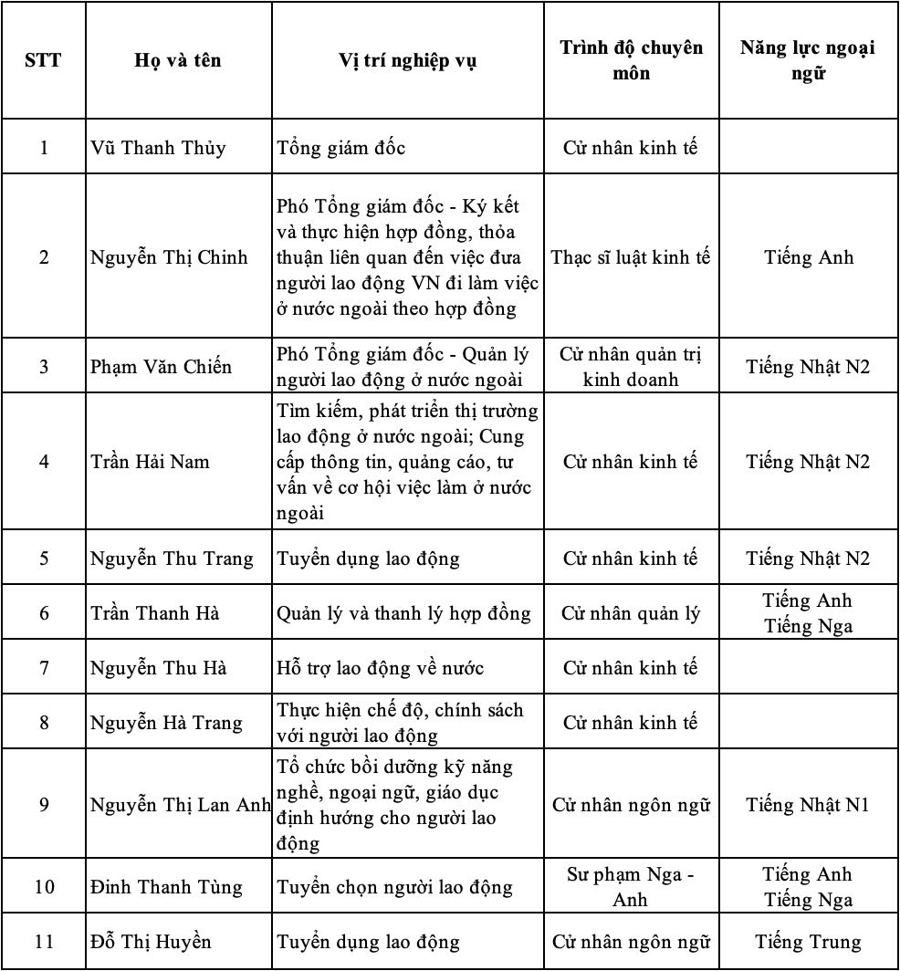 DANH SACH NHAN SU